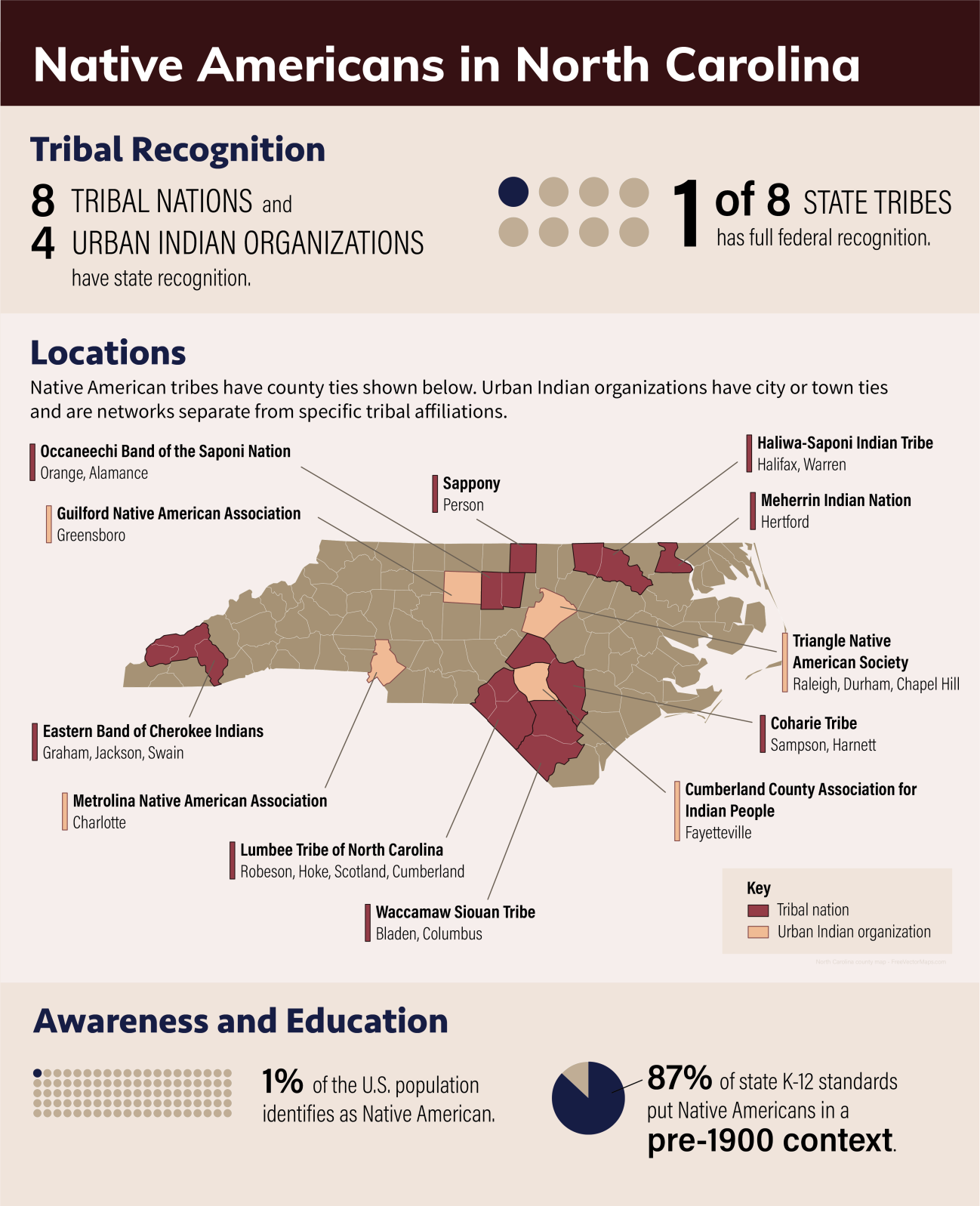 Native Americans